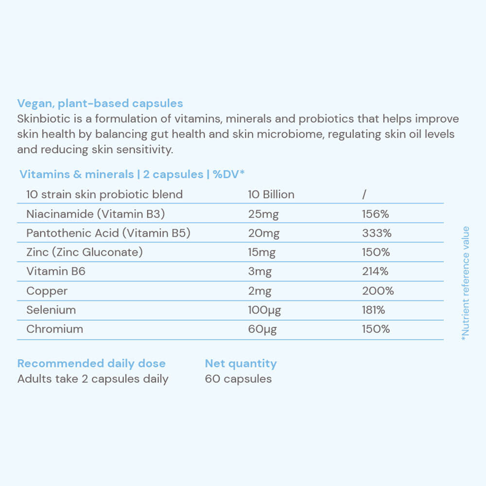 Tabulka obsahu vitamínů a minerálů v přípravku Skinbiotics